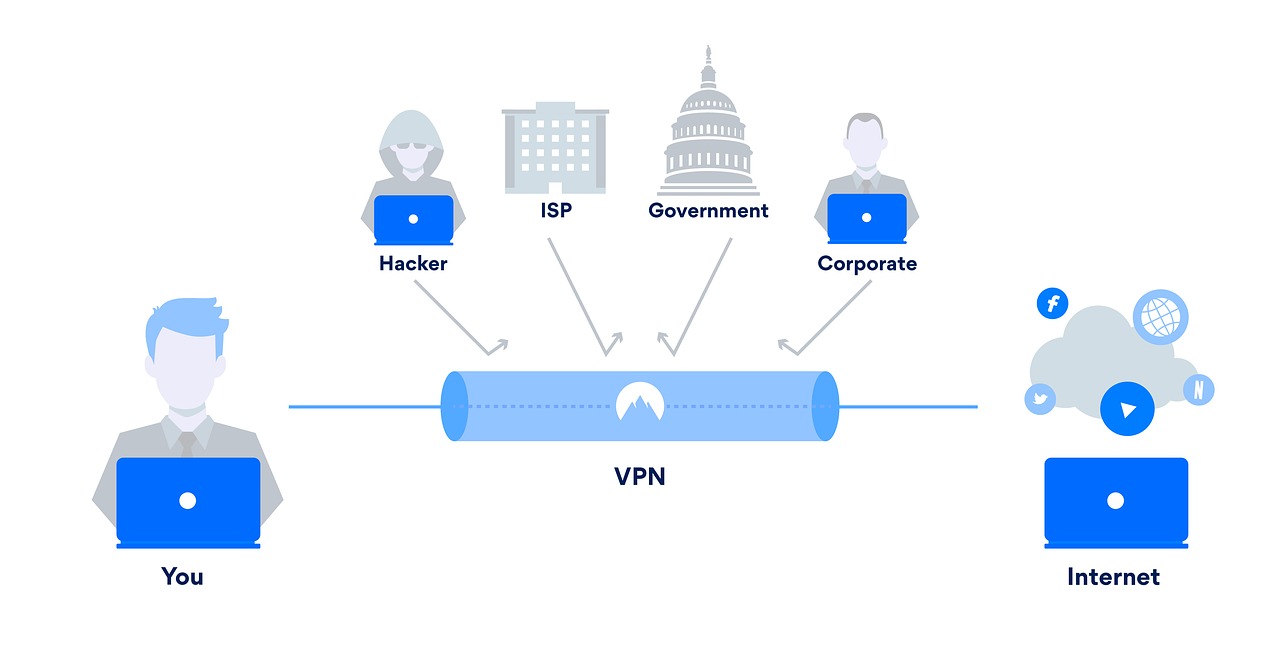 kaip veikia vpn